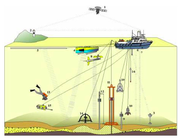 Read more about the article Introduction to Bathymetry: Measuring the Depth and Topography of the Ocean Floor